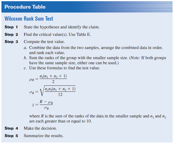 Solved For Exercises 4 Through 11 Use The Wilcoxon Rank Sum T Chegg Com