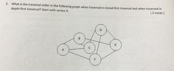 Solved 2. What is the traversal order in the following graph | Chegg.com