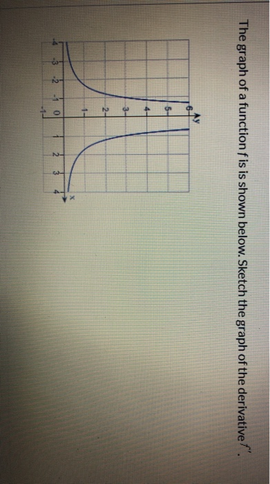 Solved The Graph Of A Function Fis Is Shown Below Sketch