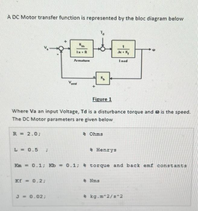 Solved A DC Motor transfer function is represented by the