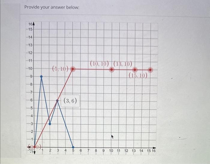 Solved The graph of y=f(x) is shown in blue. Draw the graph