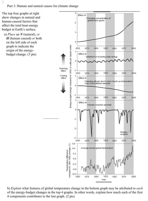 Solved Part 3: Human The top four graph show changes in n | Chegg.com