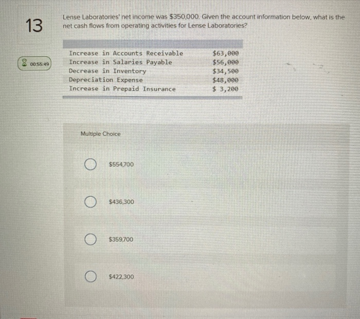 Solved Mobile Video Systems sold land, investments, and