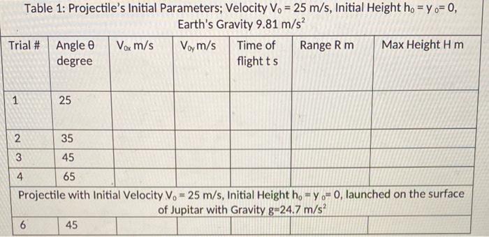 Table 1: Projectiles Initial Parameters; Velocity \( \mathrm{V}_{0}=25 \mathrm{~m} / \mathrm{s} \), Initial Height \( \mathr