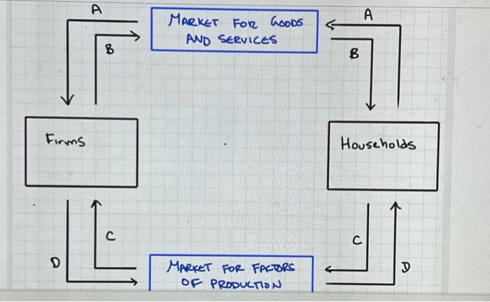 Solved Refer to Figure 4-21. Which of the following | Chegg.com