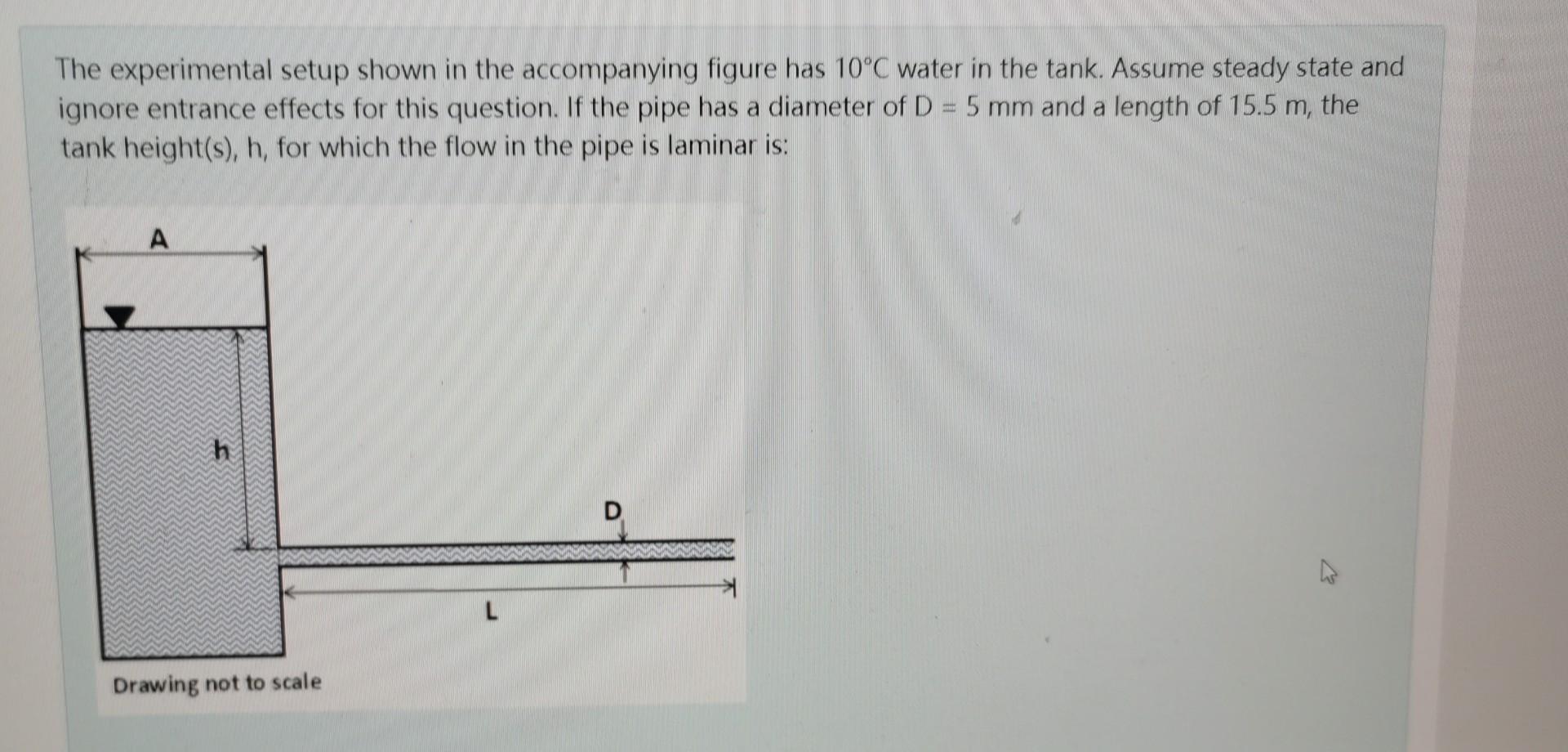 Solved The experimental setup shown in the accompanying | Chegg.com