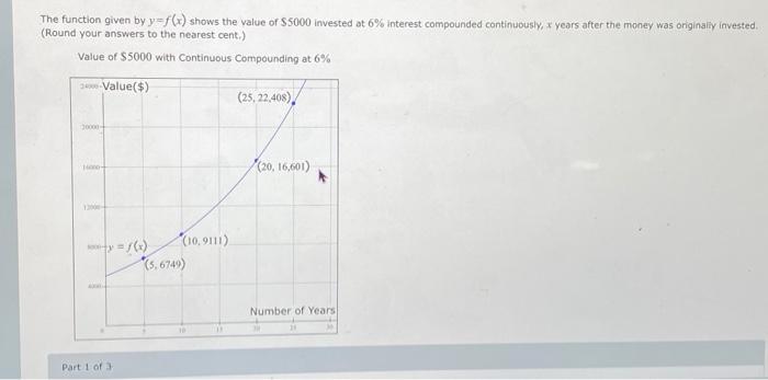 Solved The function given by y=f(x) shows the value of $5000 | Chegg.com