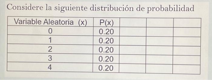 Considere la siguiente distribución de probabilidad