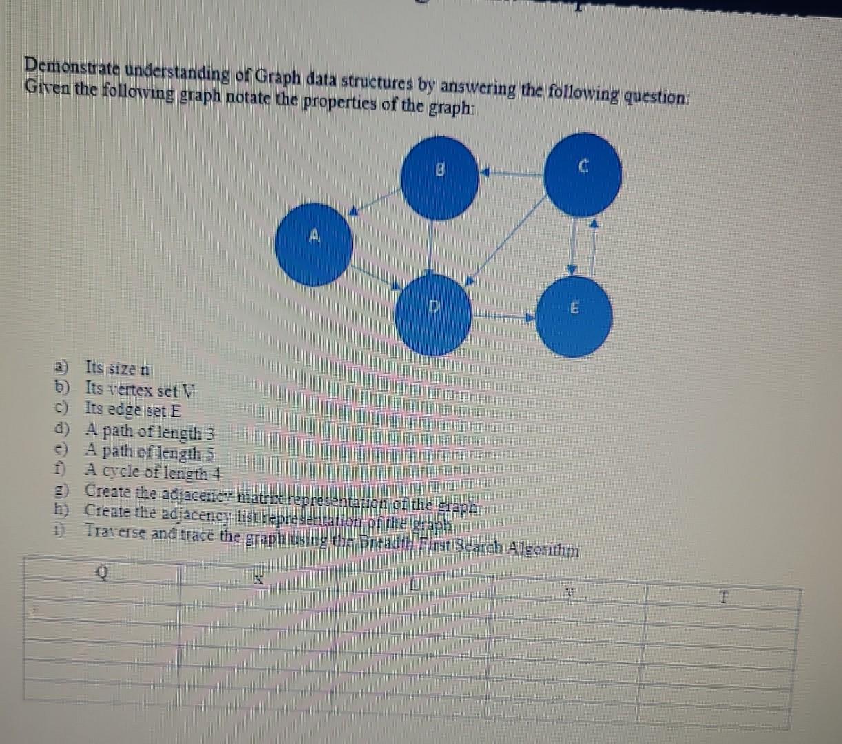 Solved Demonstrate Understanding Of Graph Data Structures By | Chegg.com