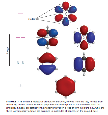 For each of the following molecules, construct the π MOs f... | Chegg.com