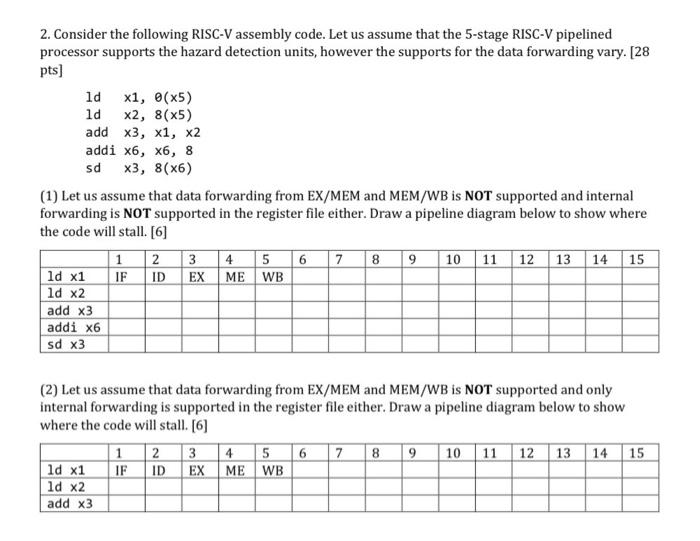 Solved 2. Consider the following RISC-V assembly code. Let | Chegg.com