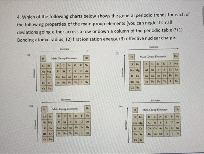 Solved 4. Which of the following charts below shows the Chegg