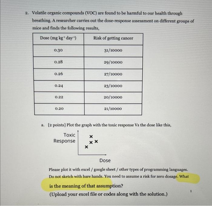 Solved Volatile organic compounds (VOC) are found to be | Chegg.com