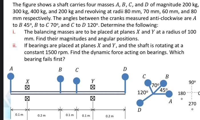 Solved The Figure Shows A Shaft Carries Four Masses A,B,C, | Chegg.com