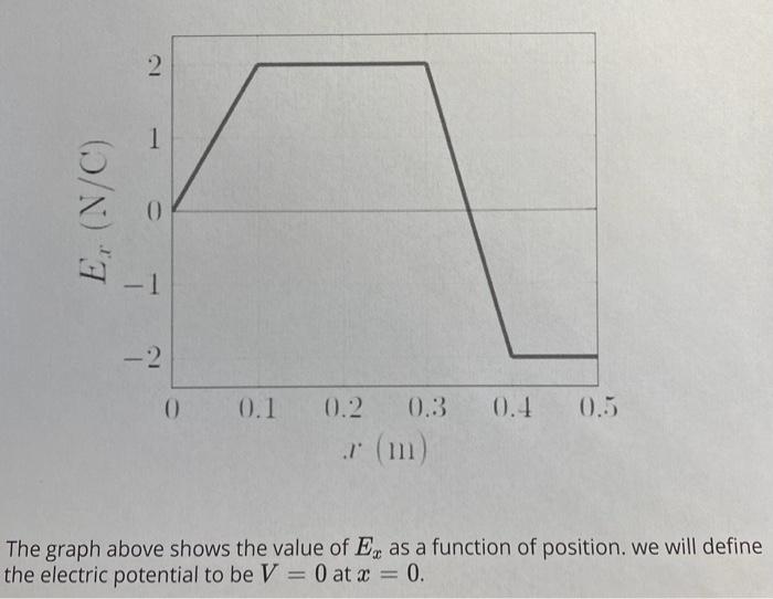 Solved Hello I need help solving this Physics 202 Problem | Chegg.com