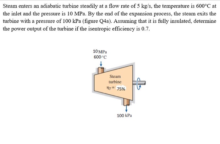 Solved Steam Enters An Adiabatic Turbine Steadily At A Flow | Chegg.com