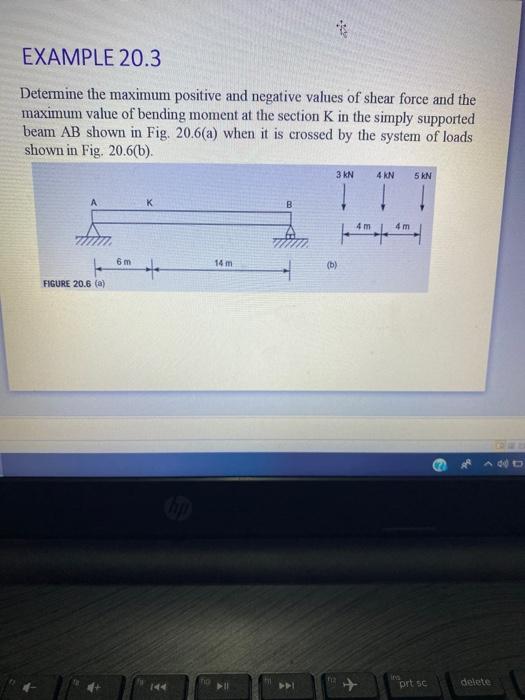 Solved EXAMPLE 20.3 Determine the maximum positive and | Chegg.com