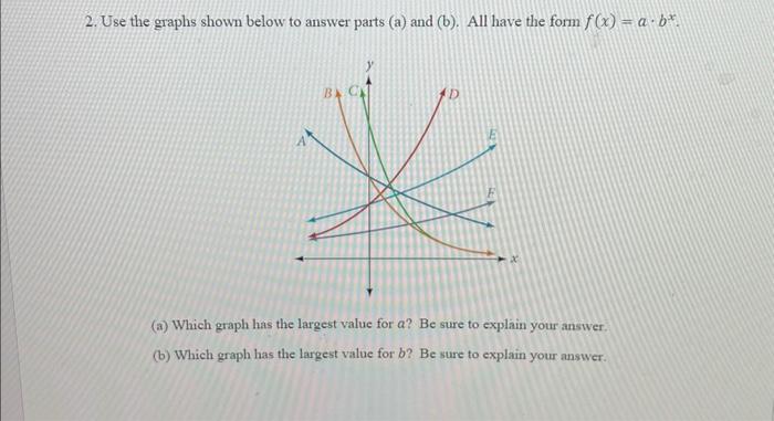 Solved 2. Use The Graphs Shown Below To Answer Parts (a) And | Chegg.com