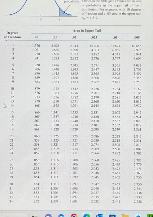 Solved You may need to use the appropetate appendix table or | Chegg.com