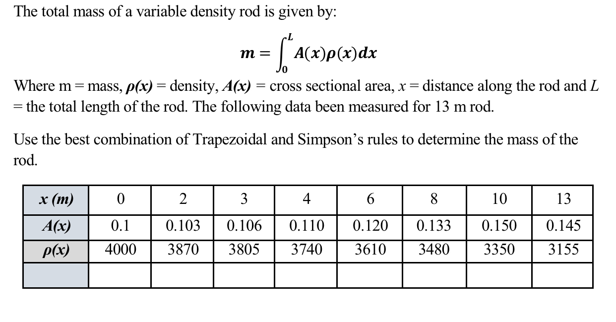 The total mass of a variable density rod is given | Chegg.com
