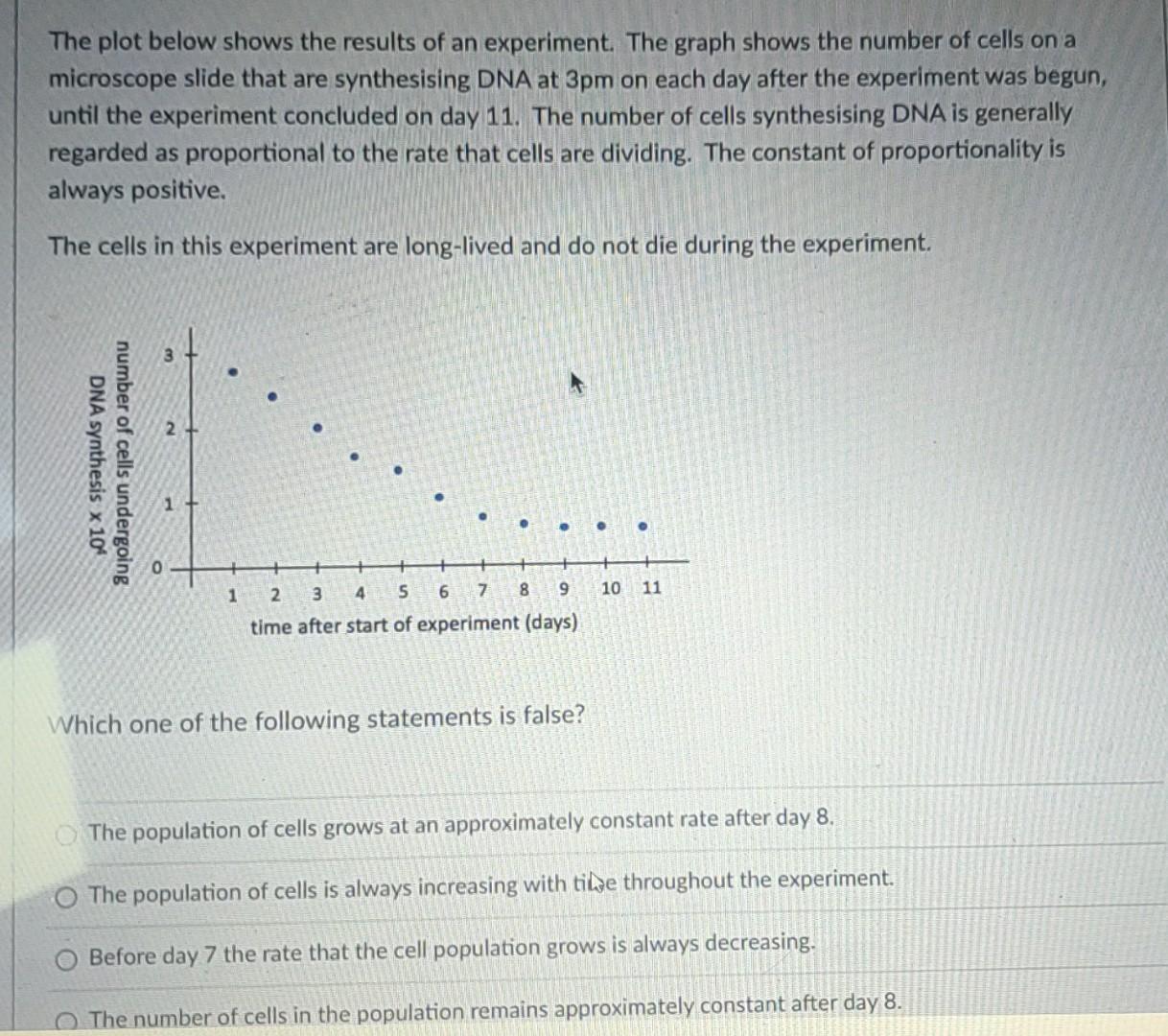 Solved The plot below shows the results of an experiment. | Chegg.com