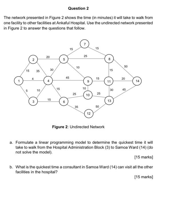 Question 2 The network presented in Figure 2 shows | Chegg.com