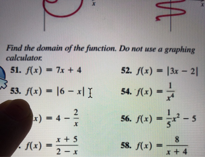 Find The Domain Of The Function Do Not Use A Chegg Com