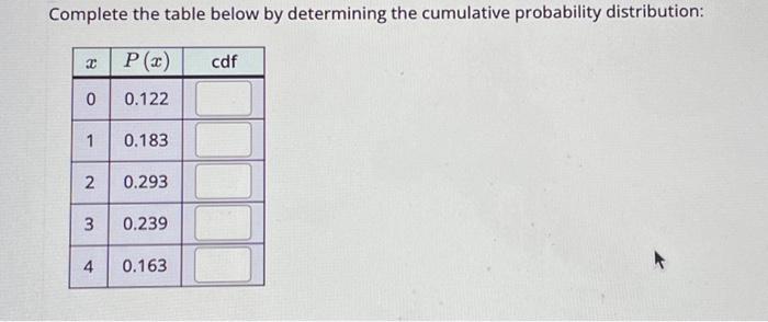 Solved Complete the table below by determining the | Chegg.com