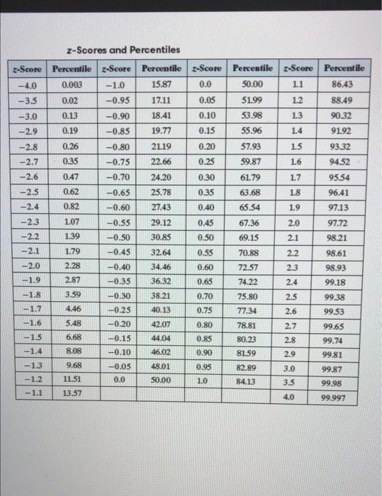 Solved - Canree and DamantilaeUse the accompanying table of | Chegg.com