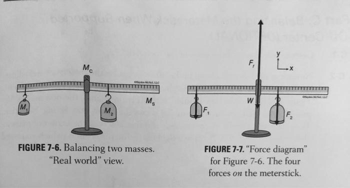 Solved Worksheet: Static Equilibrium: Calculate torque in | Chegg.com