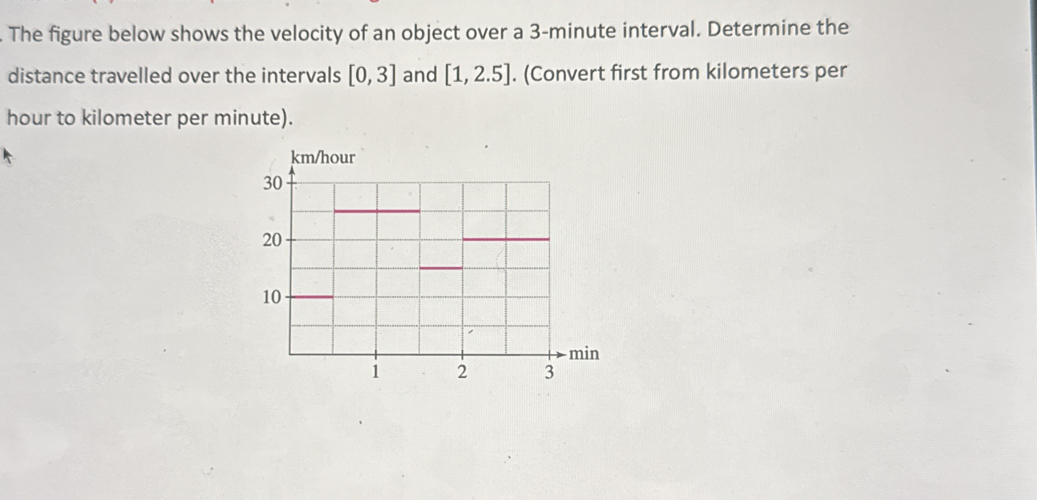 Solved The figure below shows the velocity of an object over | Chegg.com