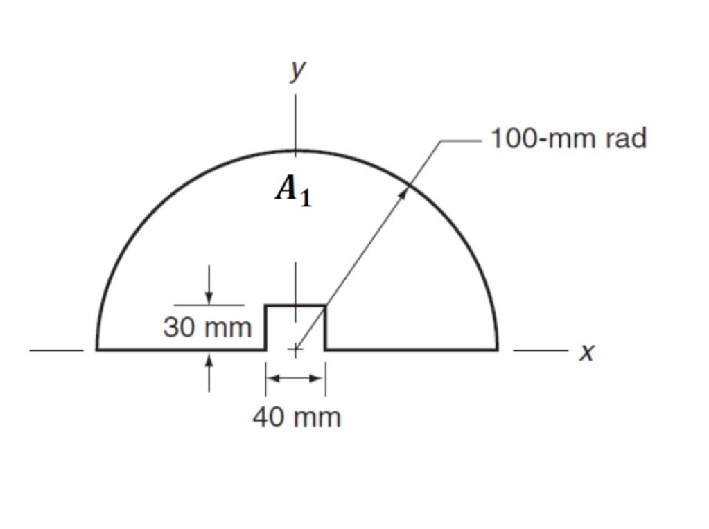 Solved The moment of area A, about the X-axis in the Figure | Chegg.com