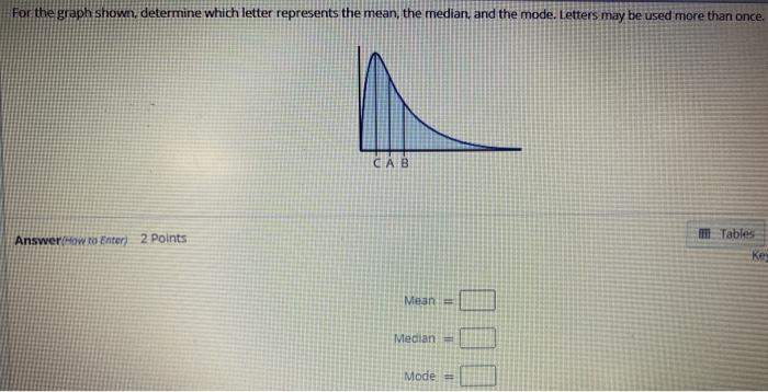 Solved For the graph shown, determine which letter | Chegg.com
