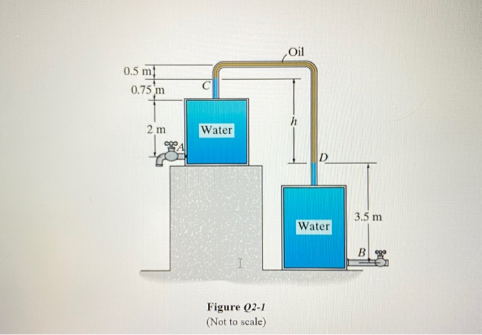 Solved (c) Figure Q2-1 Shows The Pressure In The Tank At B | Chegg.com