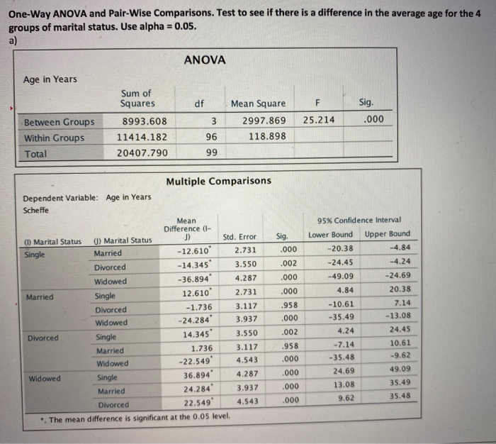 Solved OneWay ANOVA and PairWise Comparisons. Test to see