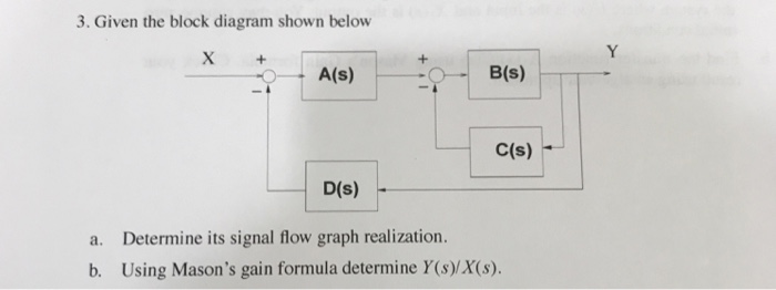 Solved 3. Given the block diagram shown below Y х B(s) A(s) | Chegg.com