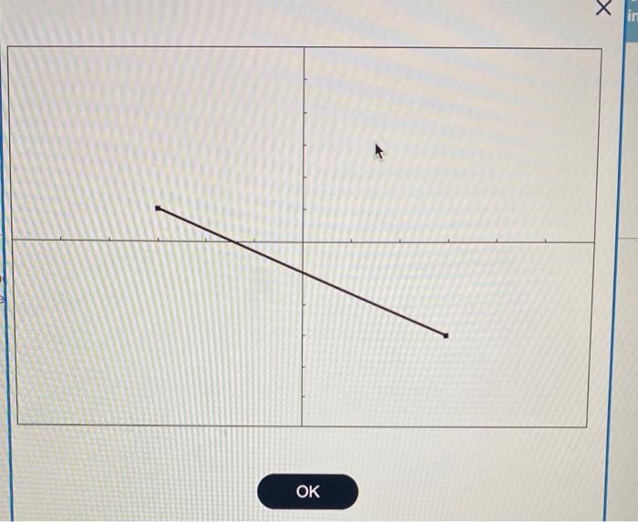 Solved Find the length of the line segment. Then find the | Chegg.com
