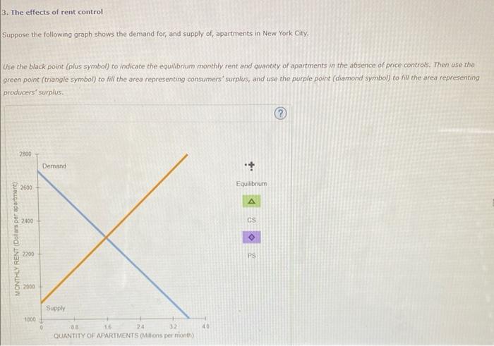 Solved 3. The effects of rent control Suppose the following | Chegg.com