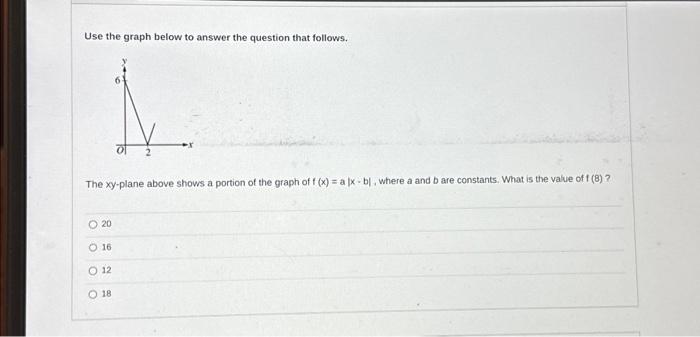 Solved Use The Graph Below To Answer The Question That | Chegg.com