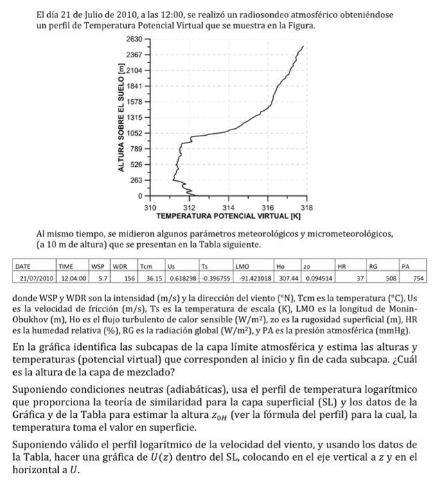 El día 21 de Julio de 2010, a las 12:00, se realizó un radiosondeo atmosférico obteniéndose un perfil de Temperatura Potencia