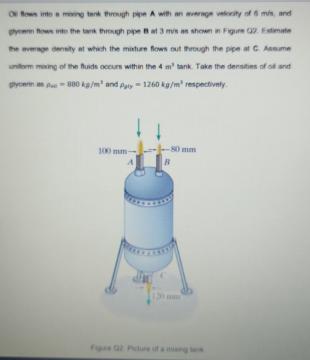 Solved Oil flows into a mixing tank through pipe A with an | Chegg.com