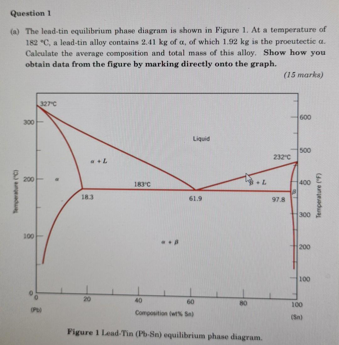 Solved Question 1 (a) The lead-tin equilibrium phase diagram | Chegg.com