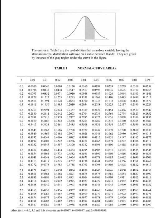 Solved please finish the paper according to the z score | Chegg.com