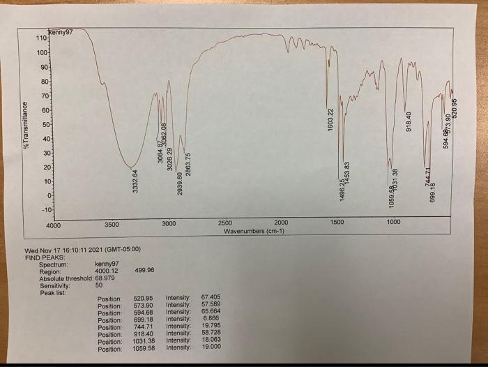 Solved experiment 13 Infrared Spectroscopy worksheet.