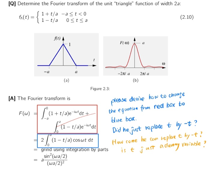 Solved [Q] Determine the Fourier transform of the unit | Chegg.com