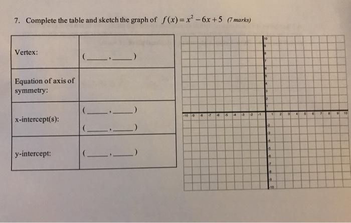 Solved 7. Complete the table and sketch the graph of f(x) = | Chegg.com