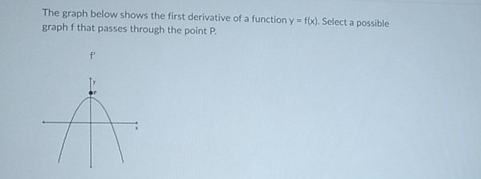 Solved The graph below shows the first derivative of a | Chegg.com