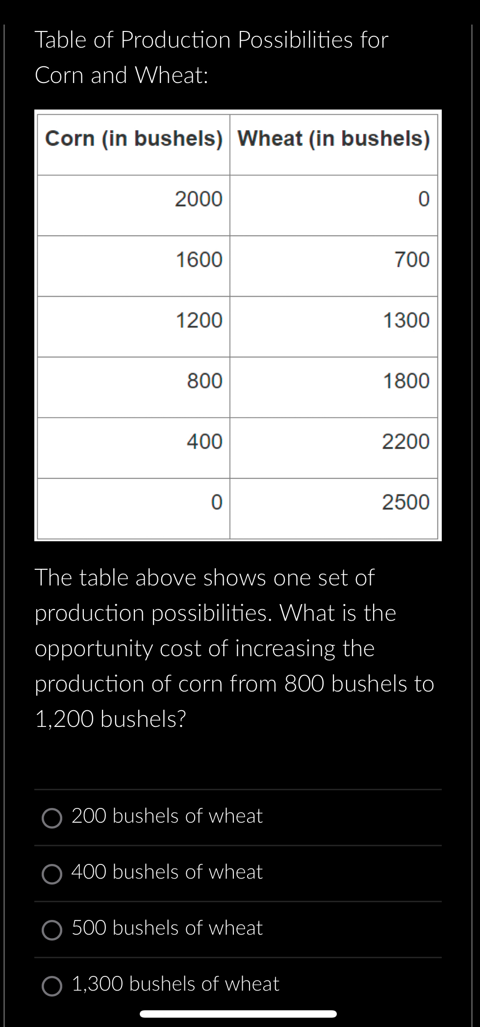 Solved Table of Production Possibilities for Corn and