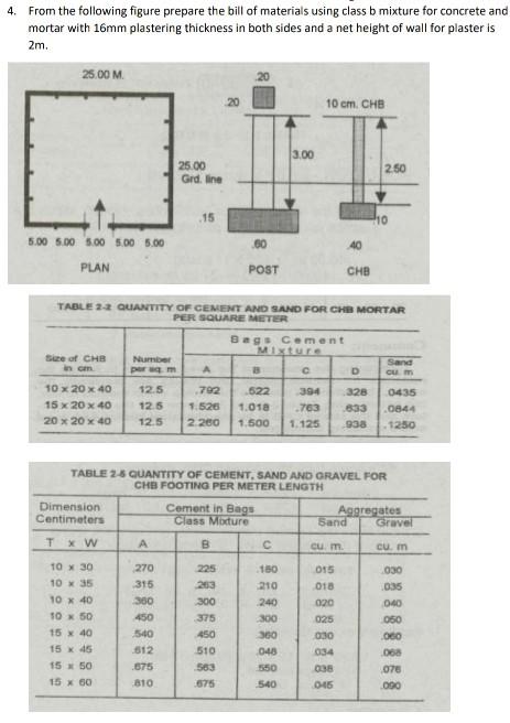 Solved 4. From The Following Figure Prepare The Bill Of | Chegg.com