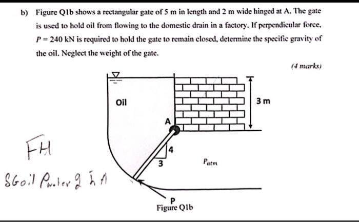 Solved b) Figure Q1b shows a rectangular gate of 5 m in | Chegg.com